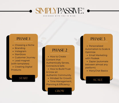 Simply Passive Digital Course